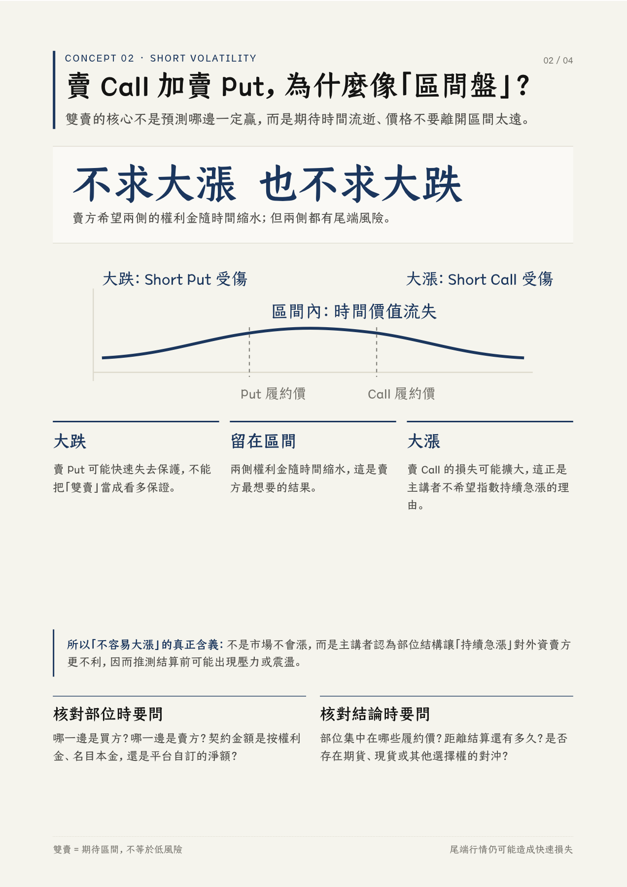 概念二:賣 Call 與賣 Put