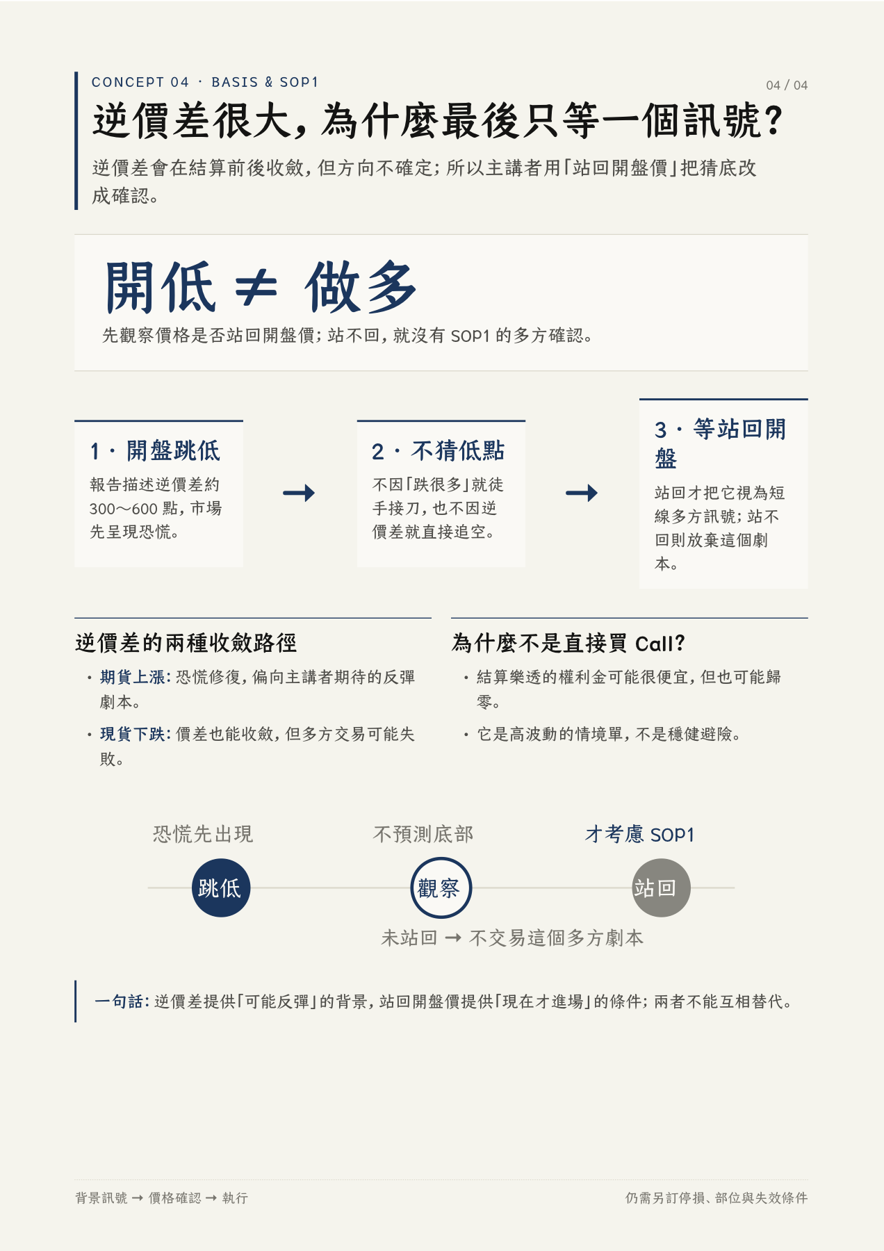 概念四:逆價差與 SOP1