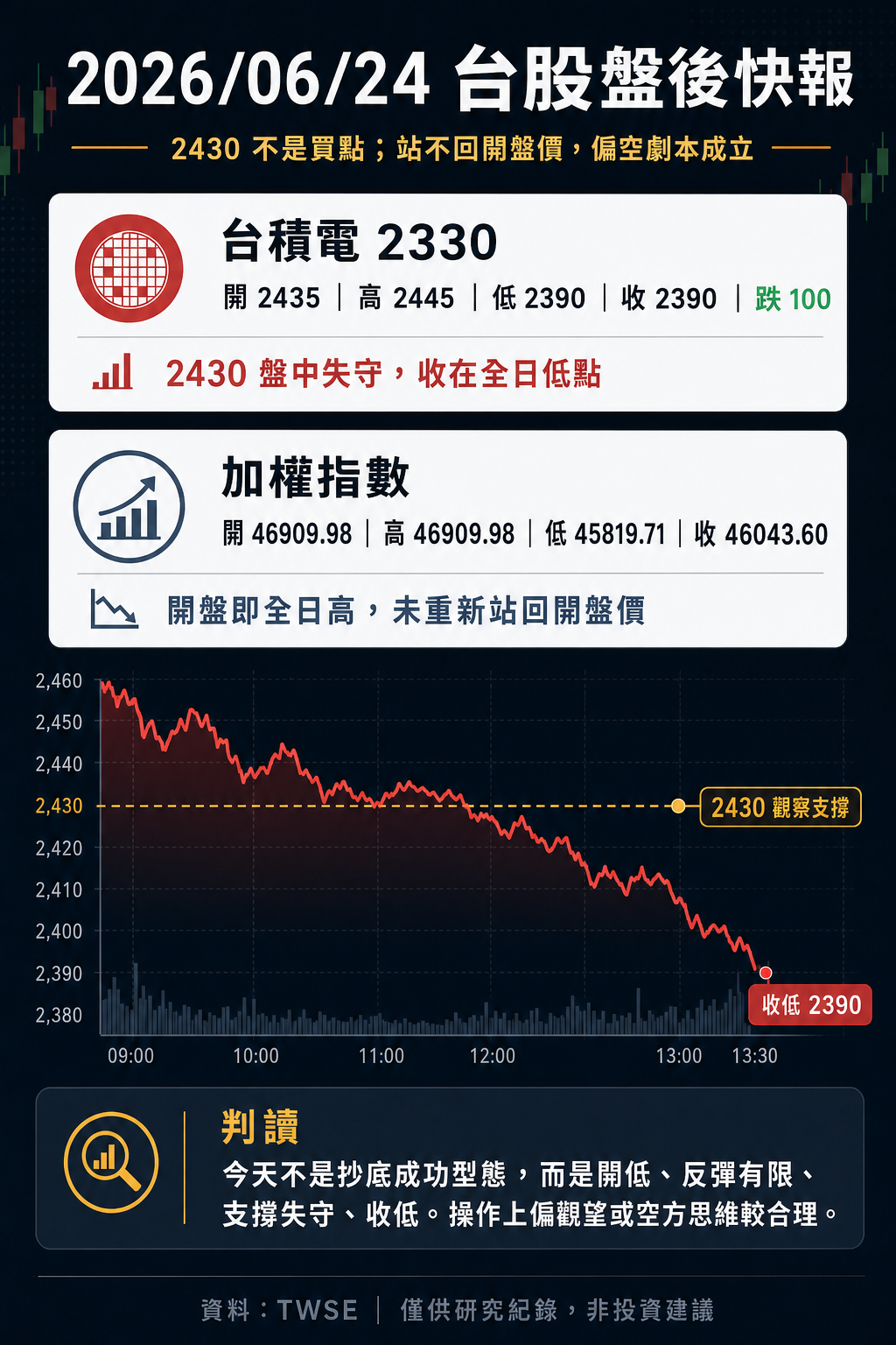 2026/06/24 台股盤後快報 預覽圖